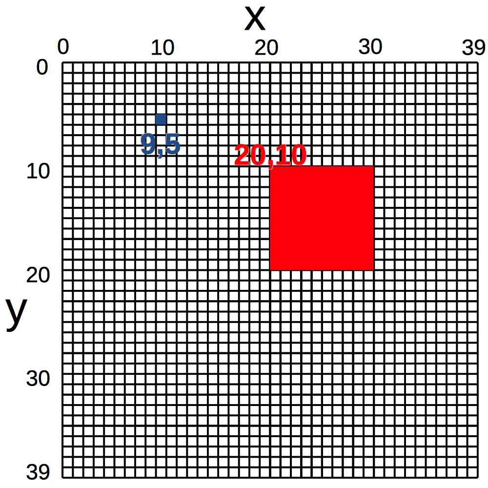 La disposition des pixels de votre écran